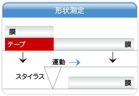 膜厚測定のための形状測定装置