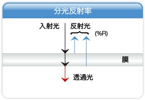 分光反射率法